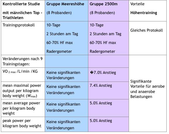 profis 1-578x457